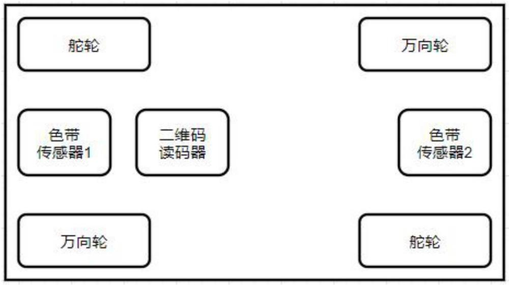 一種AGV高精度控制方法與流程