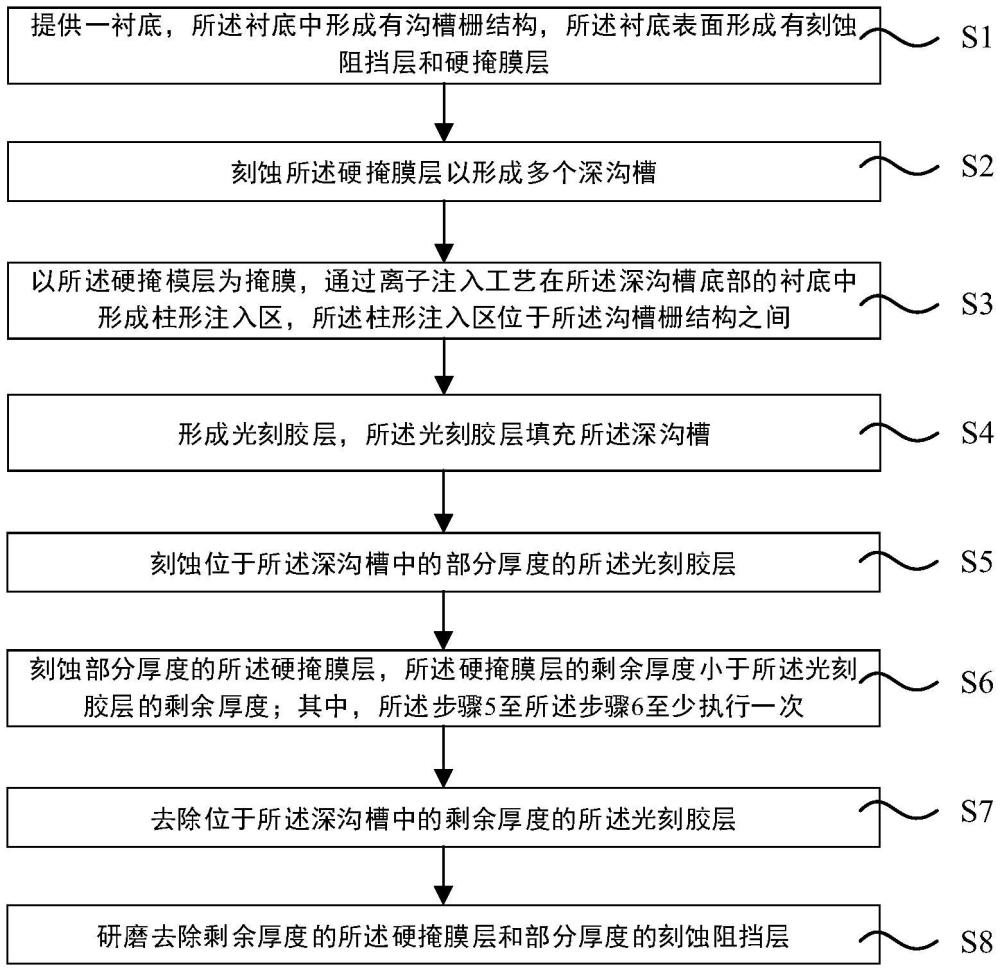 超結(jié)器件的制備方法與流程