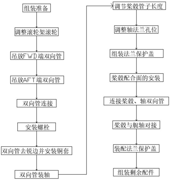 一种船舶桨毂与轴组装工艺的制作方法