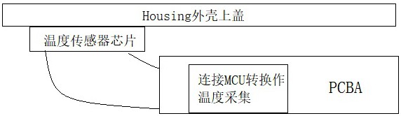 光模块工作温度改善装置的制作方法