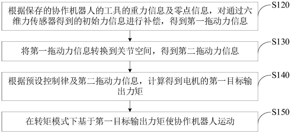 拖動示教方法、裝置及電子設(shè)備與流程