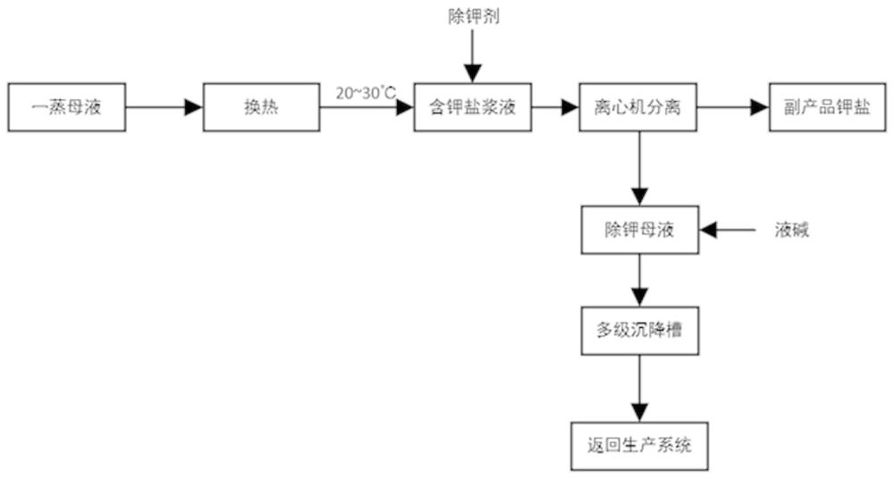 一種氫氧化鋰母液深度除鉀方法與流程