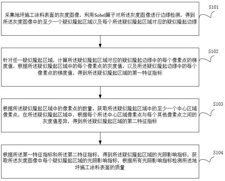 基于圖像處理的地坪施工涂料表面質(zhì)量分析方法與流程