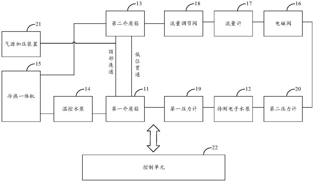 一种电子水泵测试系统及方法与流程