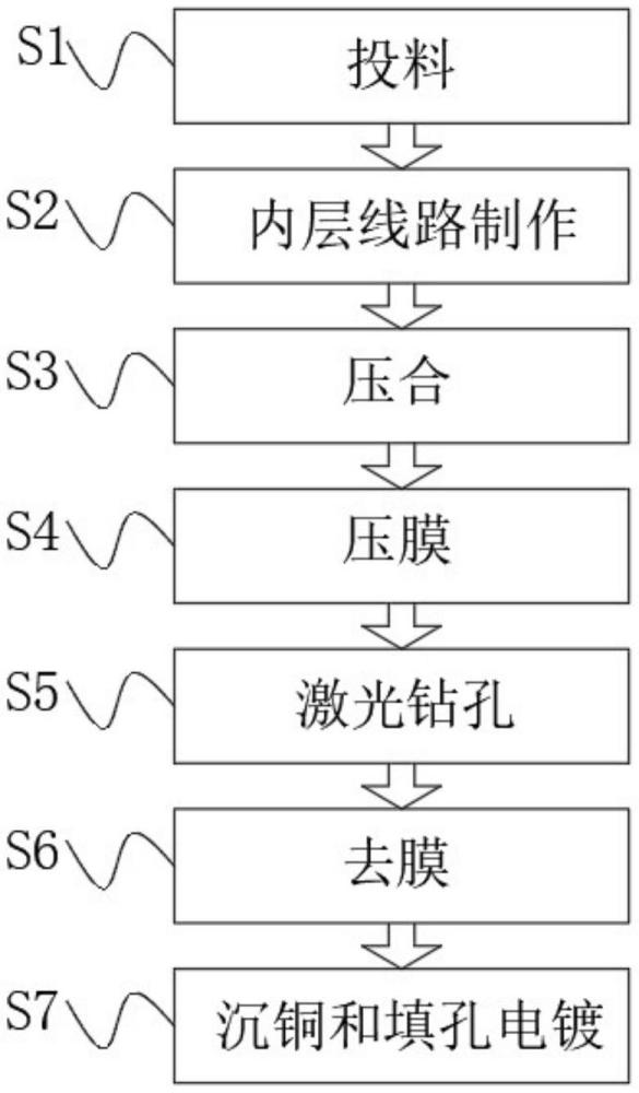 一種低成本制作微小PCB激光盲孔的加工方法與流程