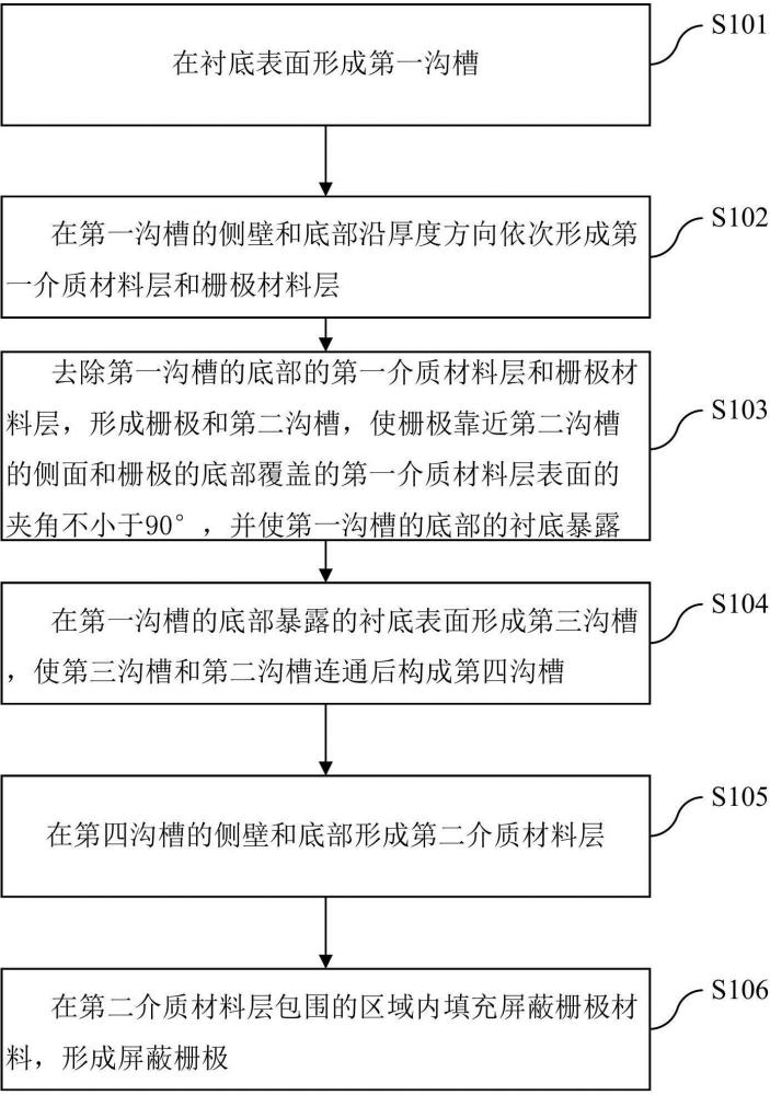 一种SGT器件制备方法及SGT器件与流程