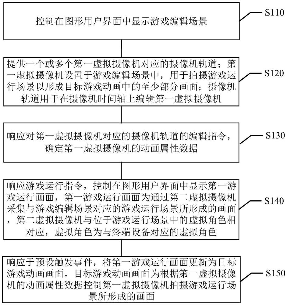 游戲動畫編輯方法、裝置、程序產(chǎn)品與電子設(shè)備與流程