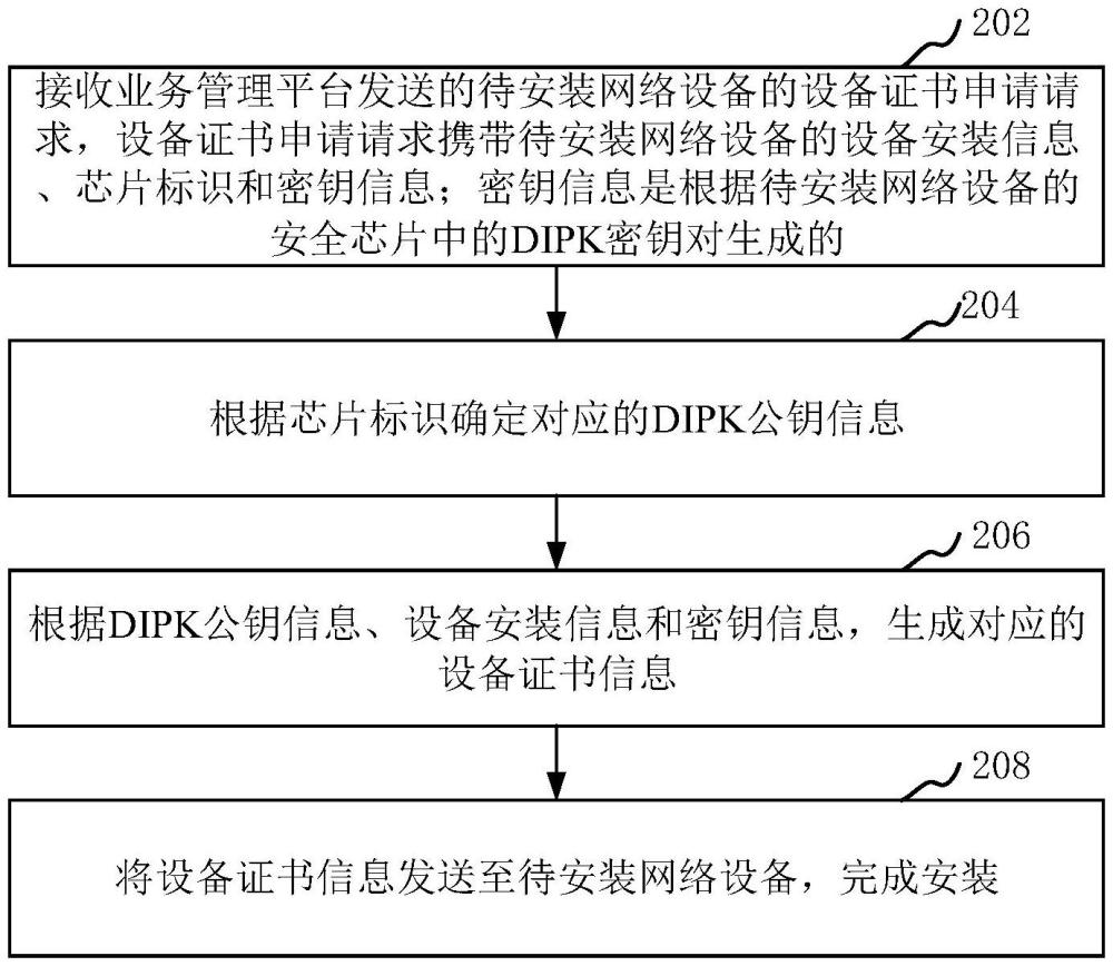 设备证书分发方法、系统、计算机设备和可读存储介质与流程