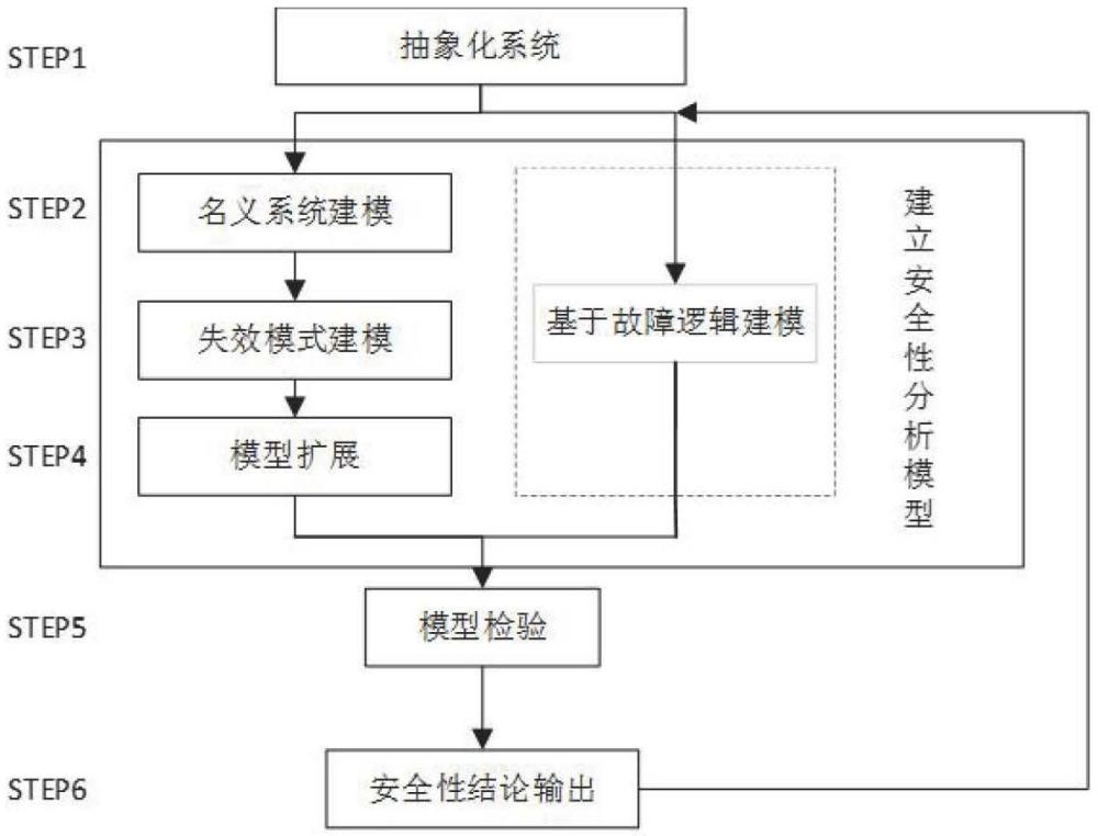 基于故障逻辑建模的航空发动机反推系统MBSA建模方法与流程