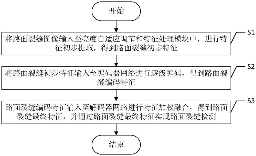 一種用于不同環(huán)境的路面裂縫檢測方法