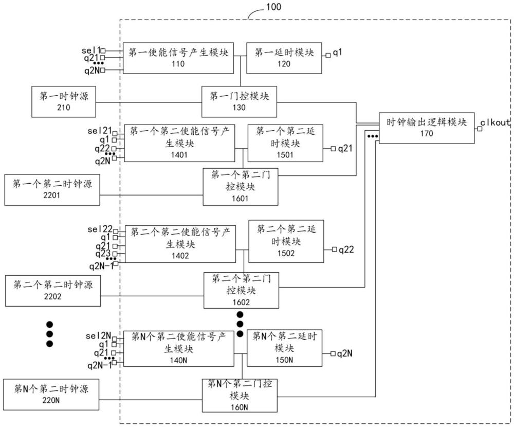 一種時鐘切換電路和電子設(shè)備的制作方法