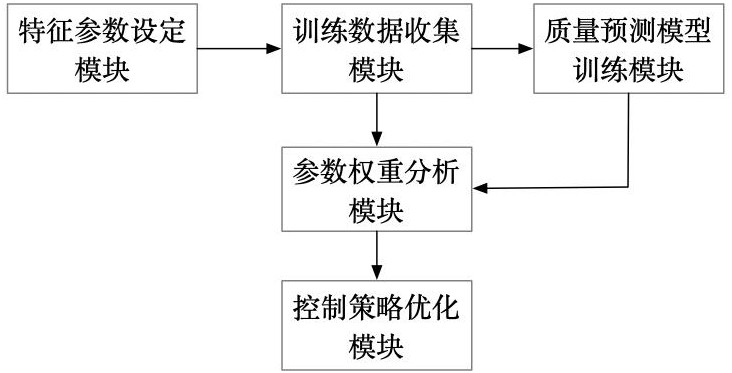 聚酯流延拉伸收縮膜生產(chǎn)線的智能化調(diào)度與優(yōu)化控制系統(tǒng)的制作方法