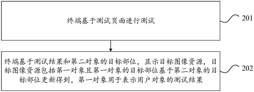 資源顯示方法、裝置、設備及存儲介質與流程