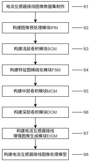 一种电流互感器接线图像处理方法与流程