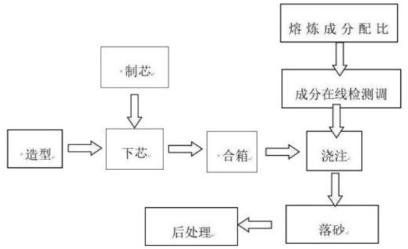 耐熱鋼及其適用于渦輪增壓器殼體的鑄造方法與流程