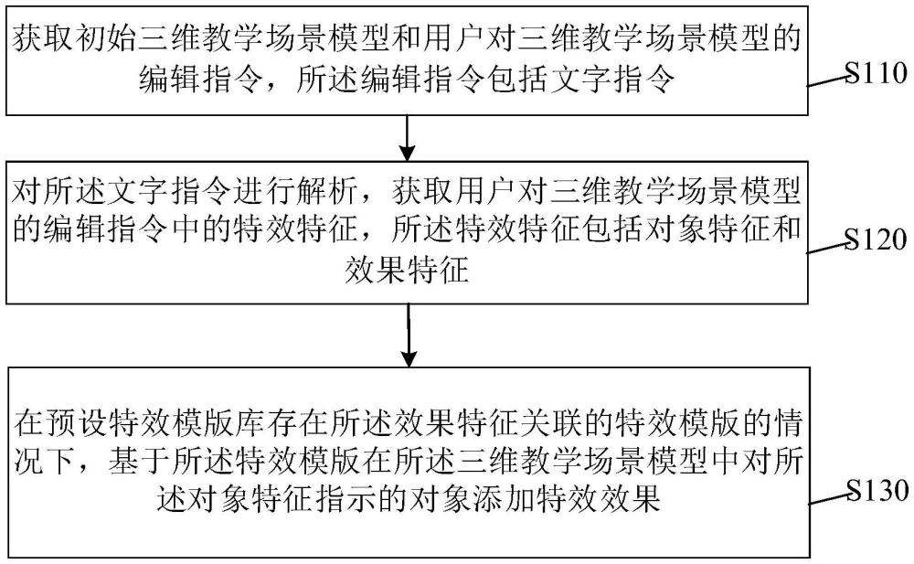 駕駛培訓教學方案編輯方法及相關設備與流程