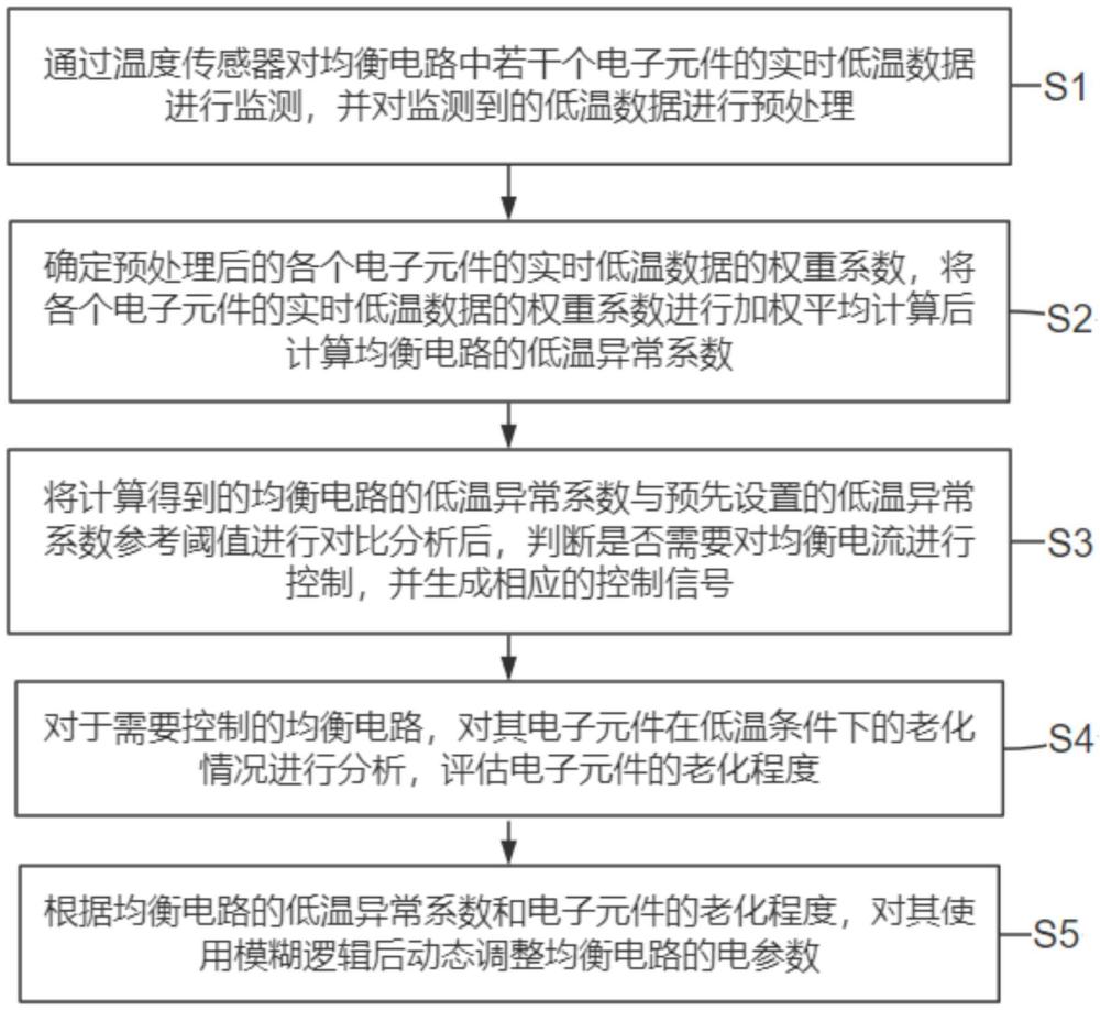 电池管理系统充放电均衡方法及装置与流程