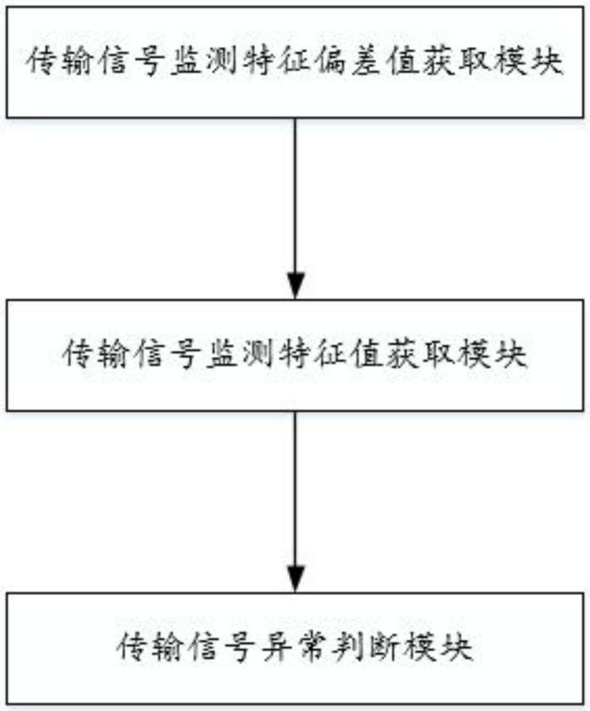 一种自测式远海风电电力传输信号诊断系统的制作方法