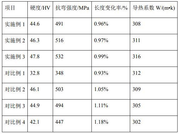 基于金属粉末注射成型工艺制备的高强度高导热铜合金的制作方法