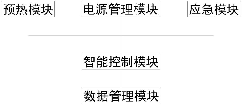 一种充电分配V2版有序充电的方法及系统与流程