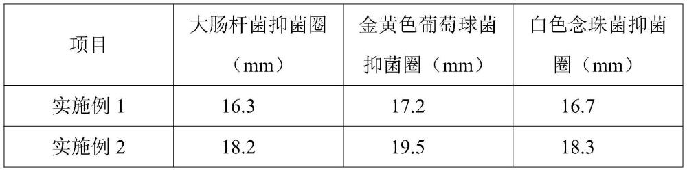 一種纖維素抗菌水凝膠的制備方法和應(yīng)用與流程