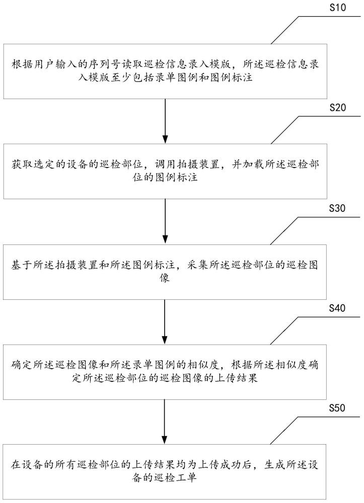 巡检工单生成方法、设备及存储介质与流程