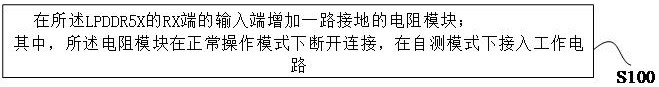 一种LPDDR5X的全速自测方法及系统与流程