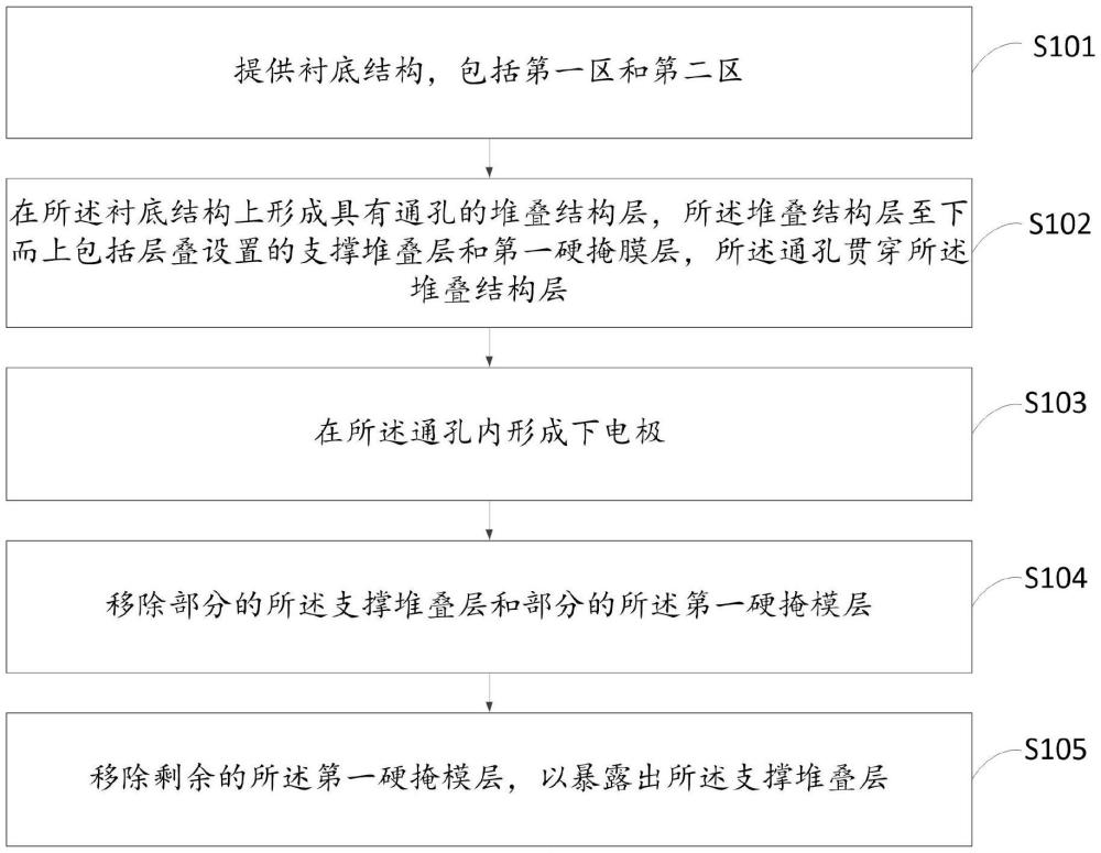 一种半导体存储器的制备方法与流程