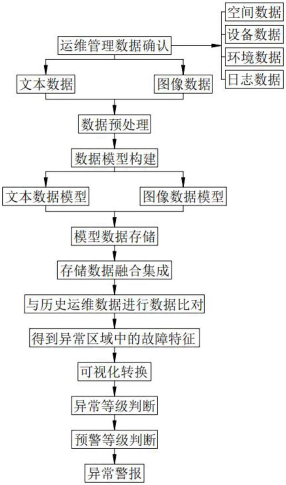 基于数字孪生的智慧运维管理平台的制作方法