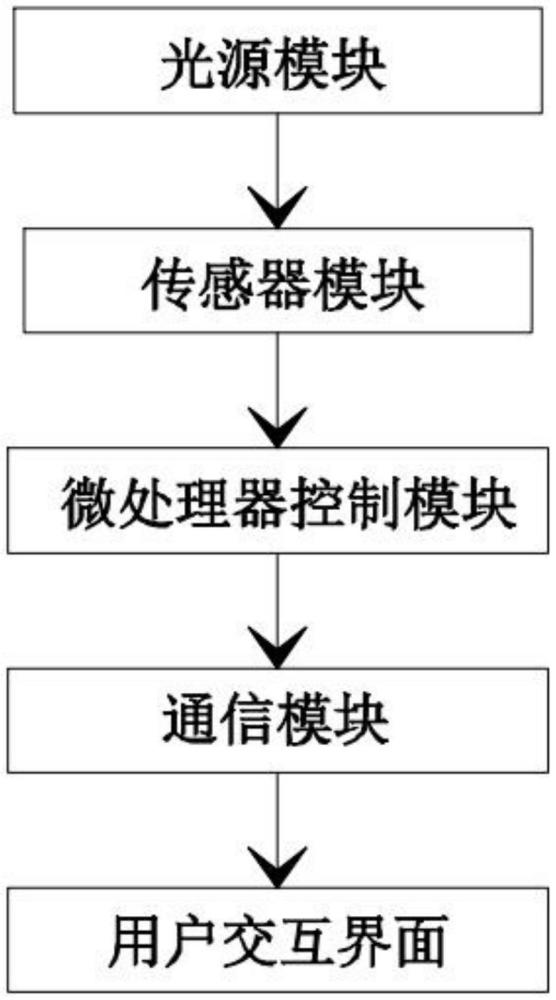 一種照明效果的照明控制系統(tǒng)的制作方法