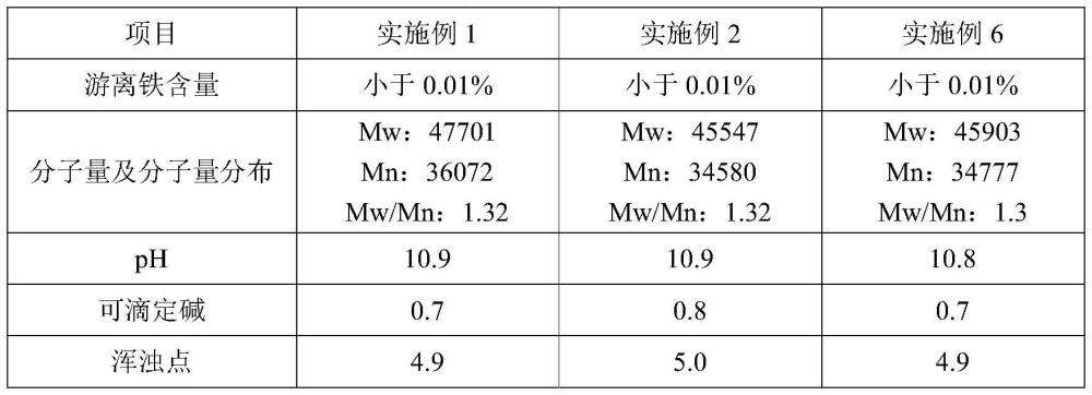 一種新型蔗糖鐵的制備方法與流程