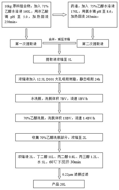 一种舒缓情绪的抗衰老护肤组合物及其制备方法和应用与流程