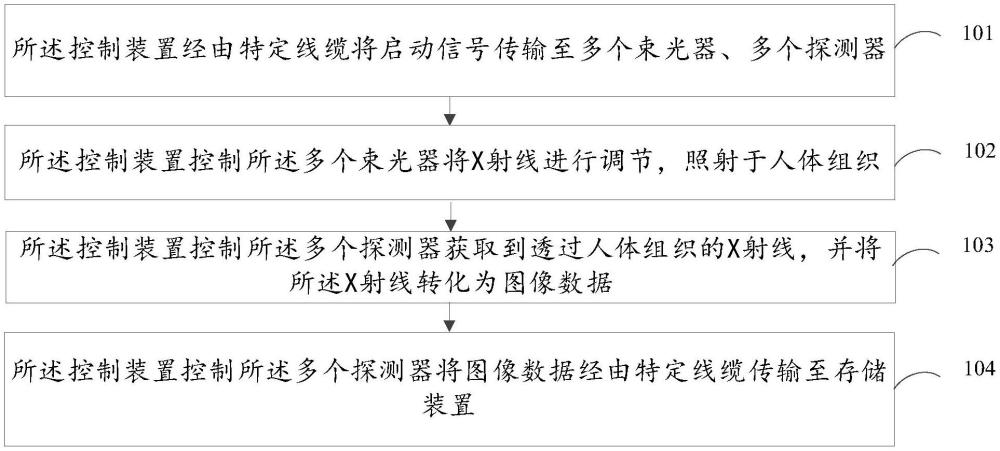 一種乳腺機(jī)控制束光器的通信方法及裝置與流程