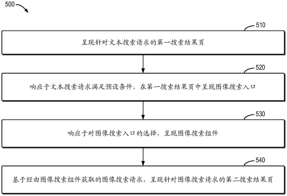 内容搜索方法、装置、设备和存储介质与流程