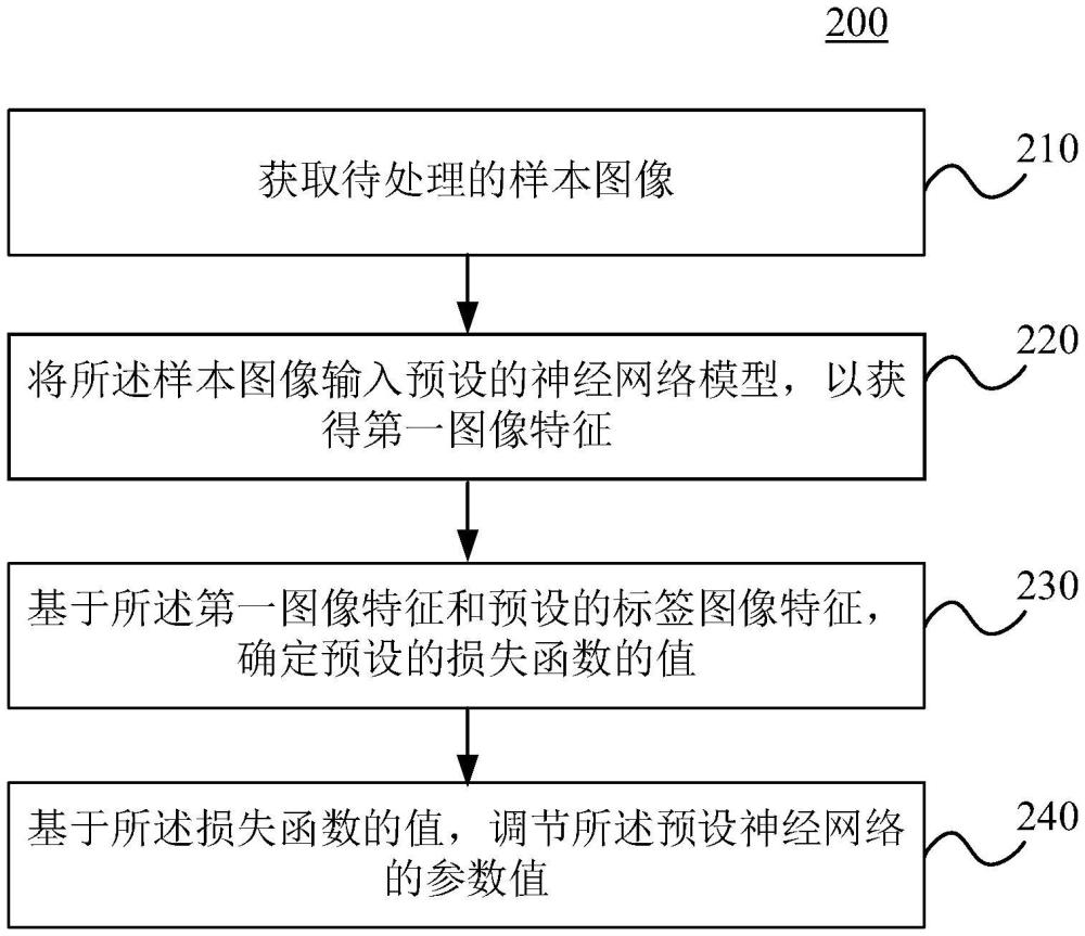 圖像增強(qiáng)和去噪方法及裝置、電子設(shè)備和介質(zhì)與流程