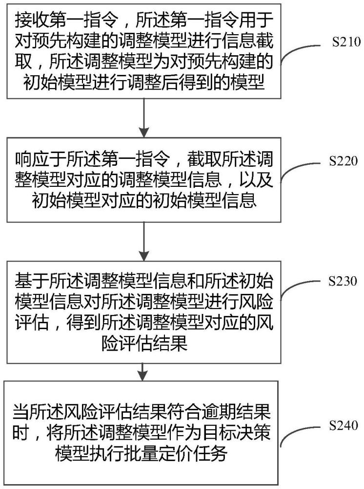 一種車險(xiǎn)定價(jià)方法、裝置、計(jì)算機(jī)設(shè)備和存儲介質(zhì)與流程