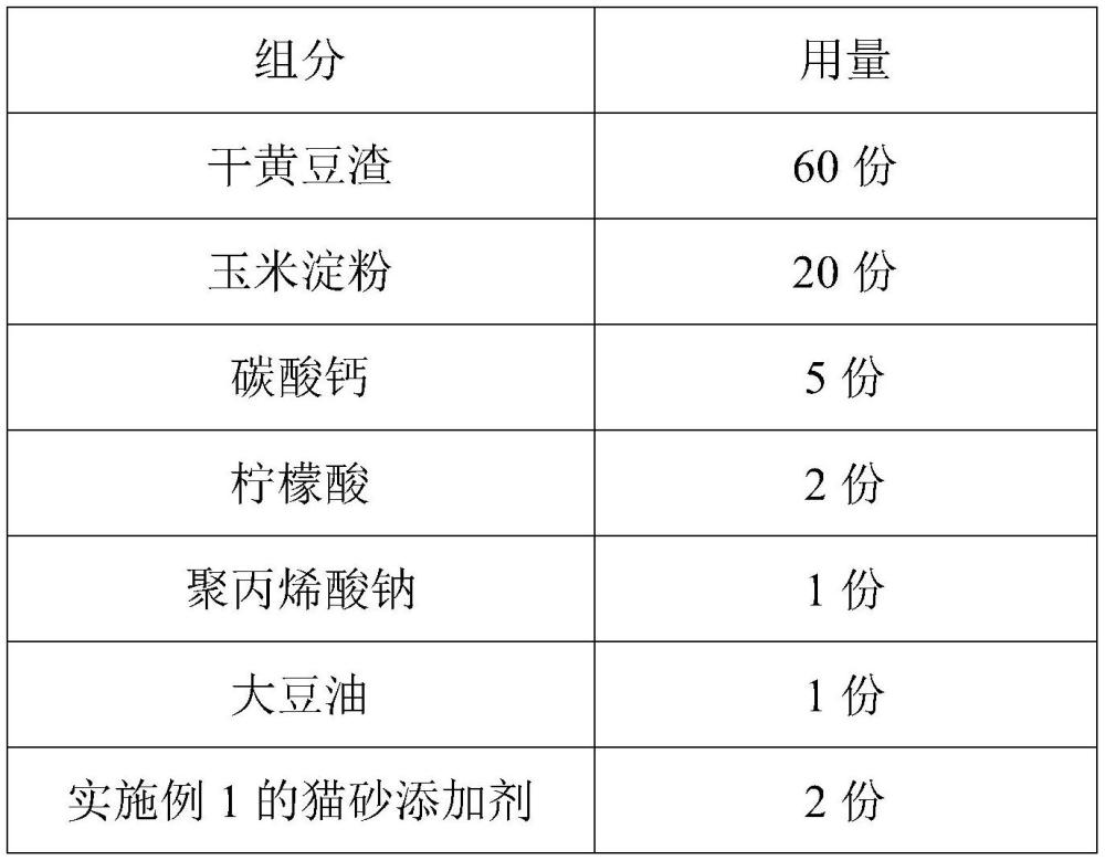 一种具有除臭抑菌功效的猫砂添加剂及其应用的制作方法