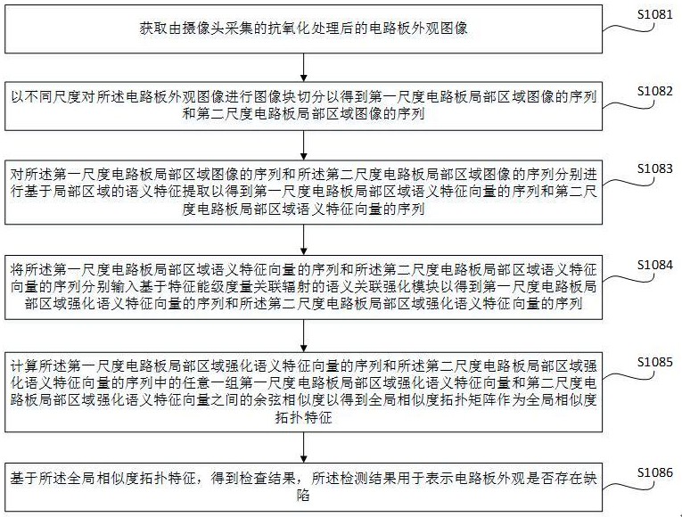 面向車載類攝像頭的高厚徑比電路板及方法與流程