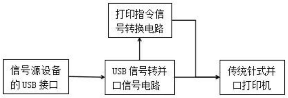 一种兼容传统针式并口打印机的信号转换电路的制作方法