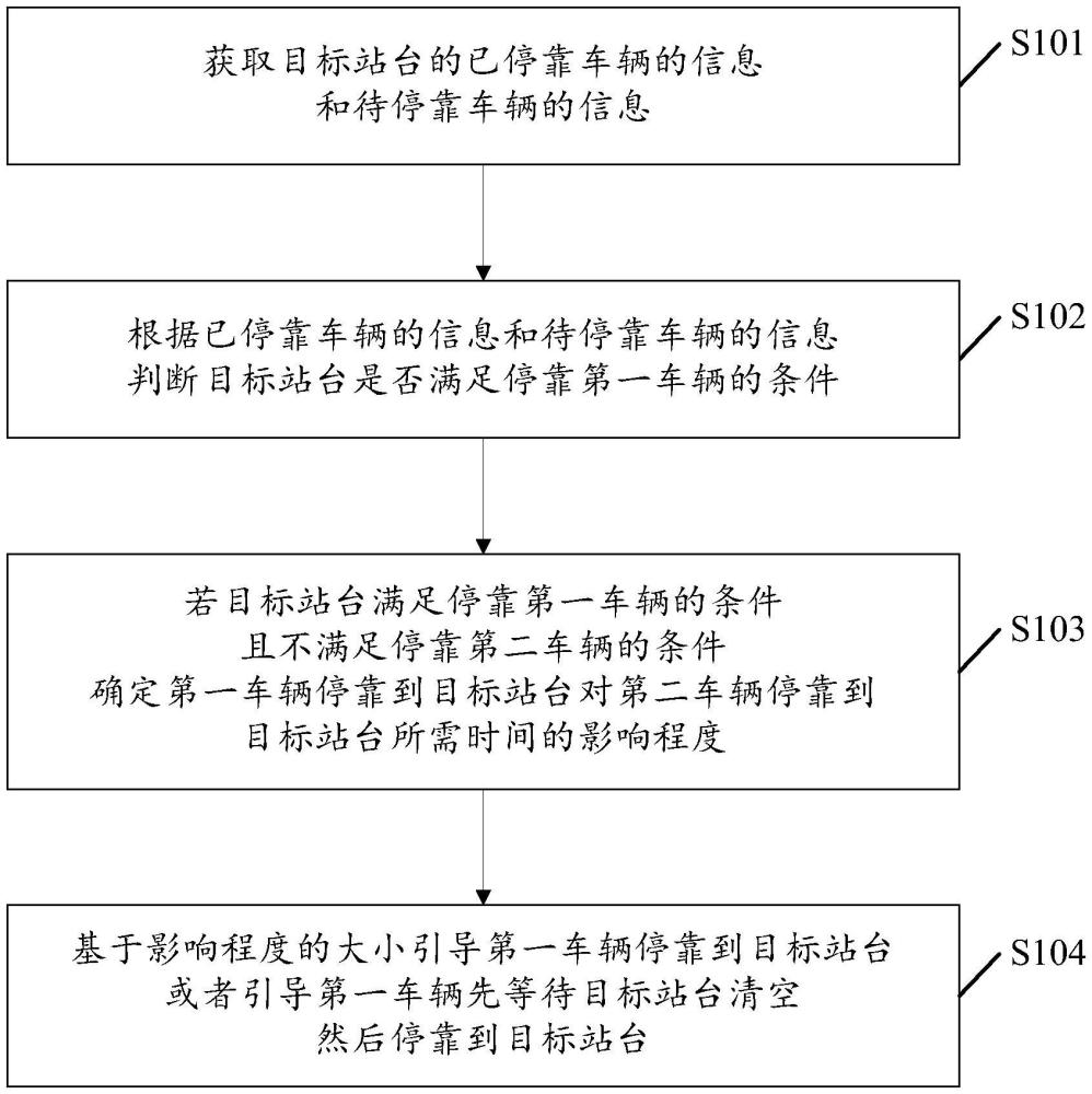 一種車輛停靠引導(dǎo)方法、裝置及存儲(chǔ)介質(zhì)與流程