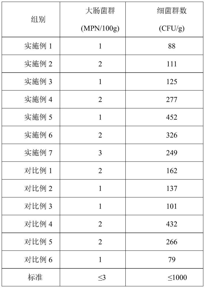 一種復(fù)合酶制劑及其制備方法和在去除鮮茶葉氨基甲酸酯類農(nóng)藥殘留中的應(yīng)用