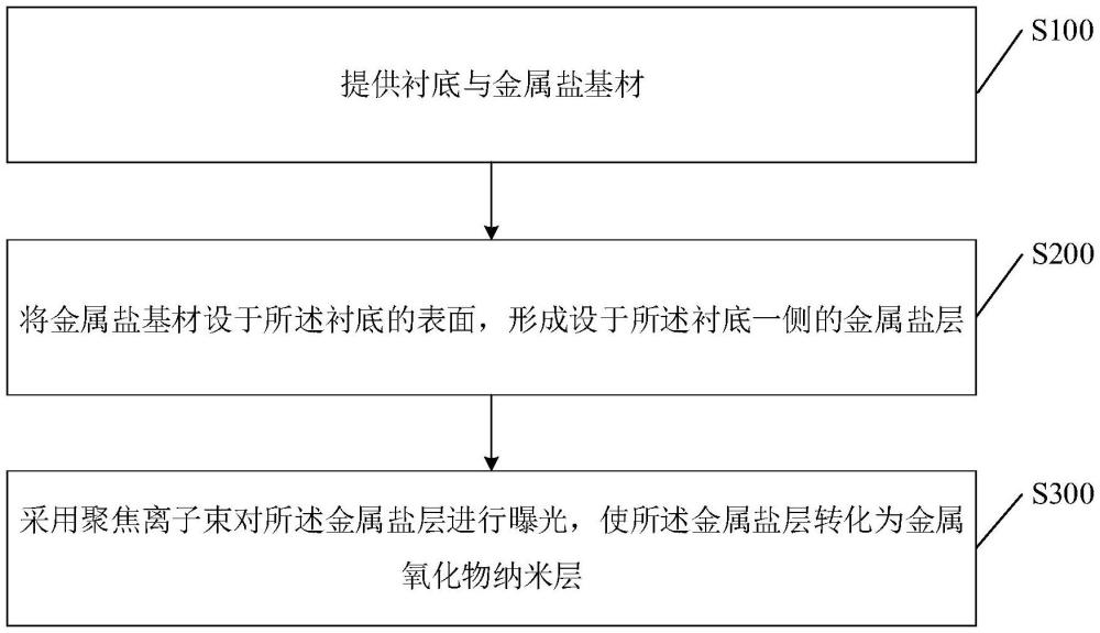 金属氧化物纳米层的制备方法、金属氧化物纳米叠层结构及传感器