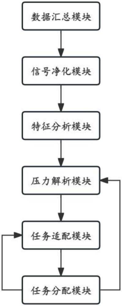 一种病患生理信息监控系统