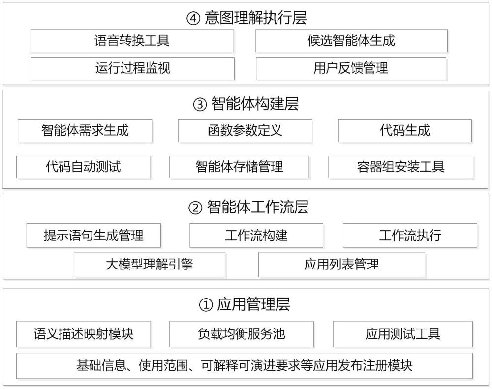 基于大語言模型的智能體構(gòu)建及應(yīng)用系統(tǒng)