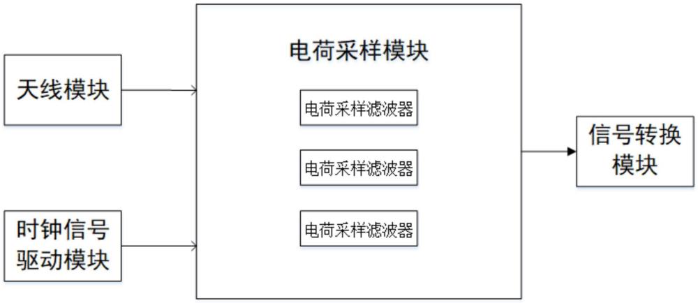 射頻接收器及射頻接收方法與流程