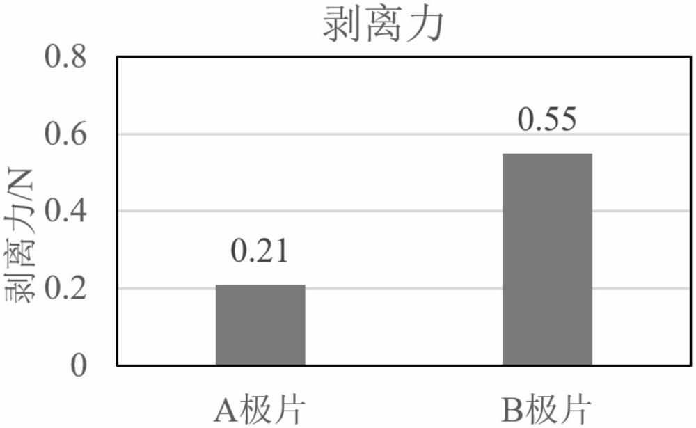 负极片的制备方法、负极片及电池与流程