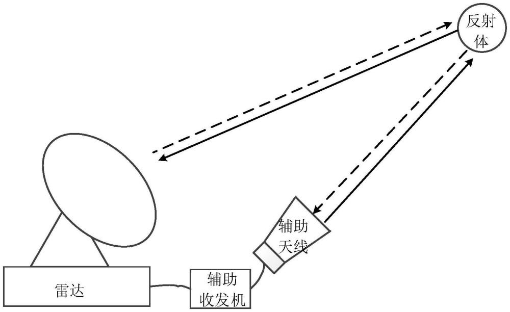 天線收發(fā)方向圖測試方法與流程