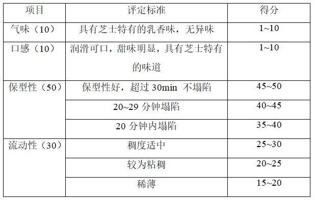 一種奶蓋茶專用奶蓋漿的制備方法及制備出的奶蓋漿與流程