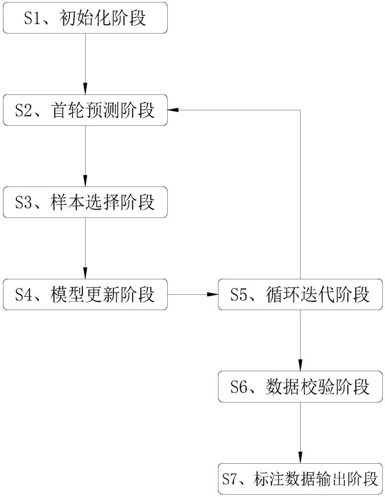 一种基于人机交互的半自动目标检测预标注方法与流程