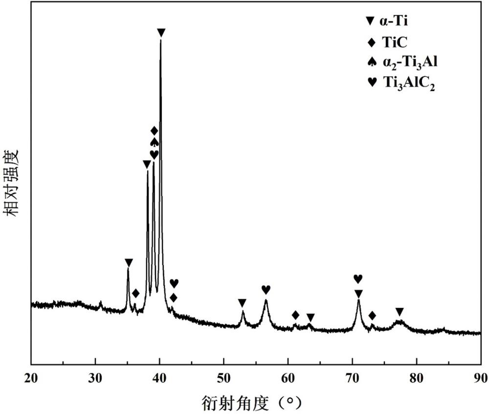 一种具有芯-环结构的TiC-Ti3AlC2强韧化α2-Ti3Al基的制备方法